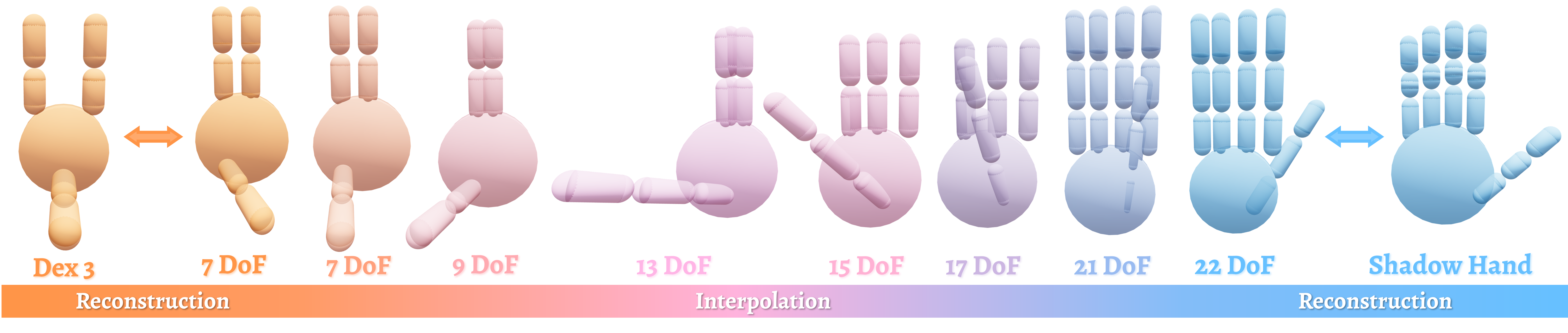 URDF interpolations
